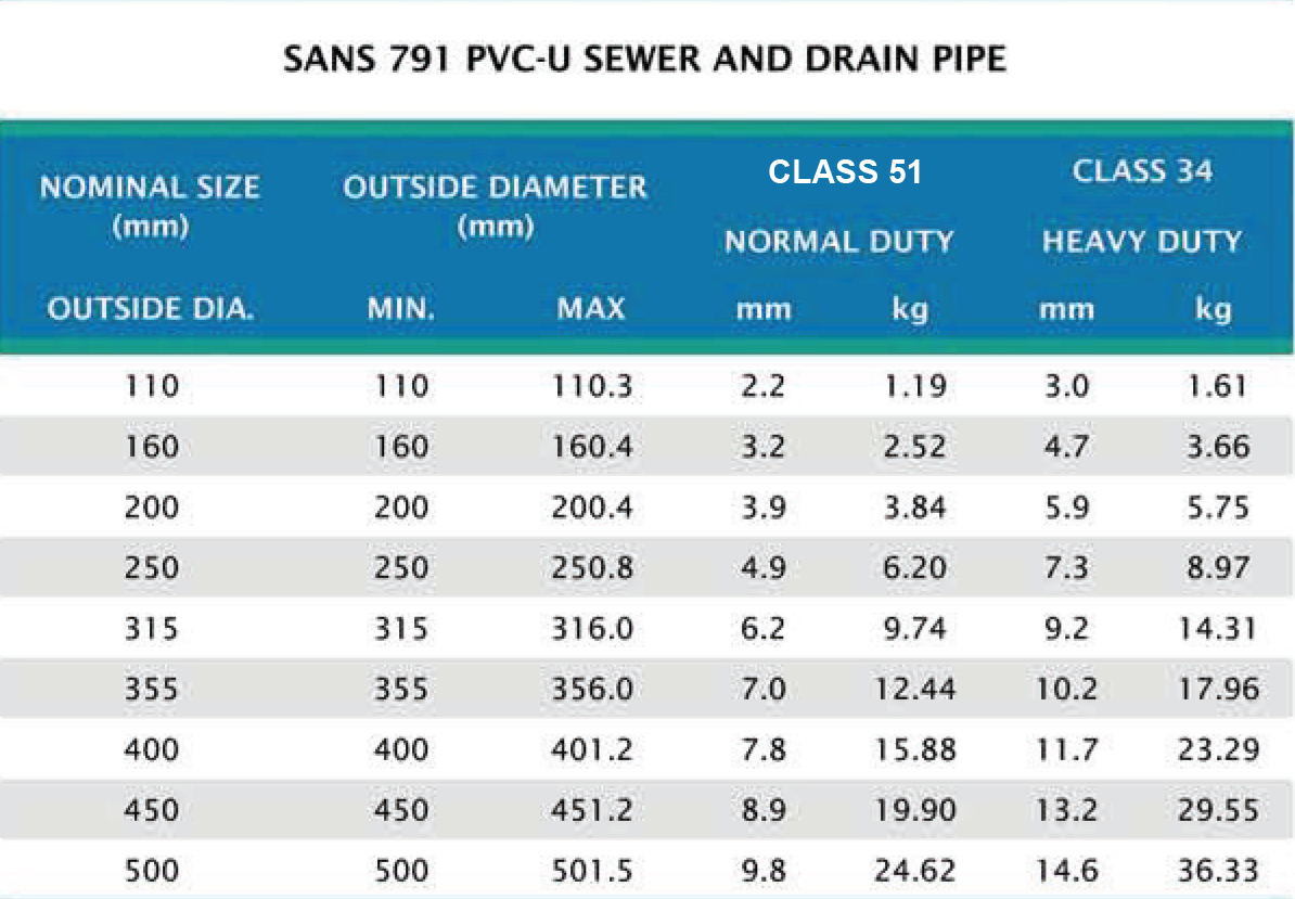 Plumbing Drain Pipe Size Chart